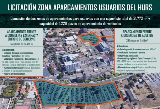 Infografía de los aparcamientos del hospital