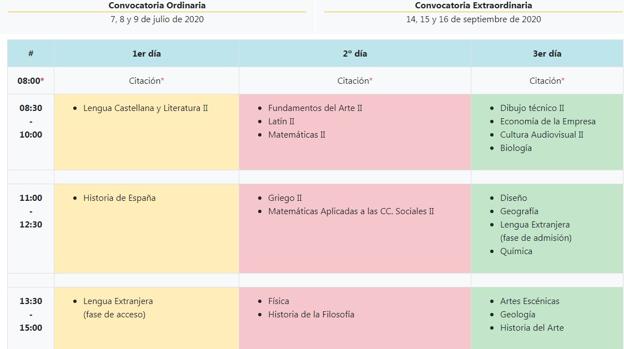 Guía de la Selectividad en Córdoba | Todo lo que necesitas saber para la Evau este año