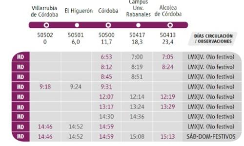 Renfe programa un tren adicional entre Córdoba y Rabanales durante las pruebas de la Pevau