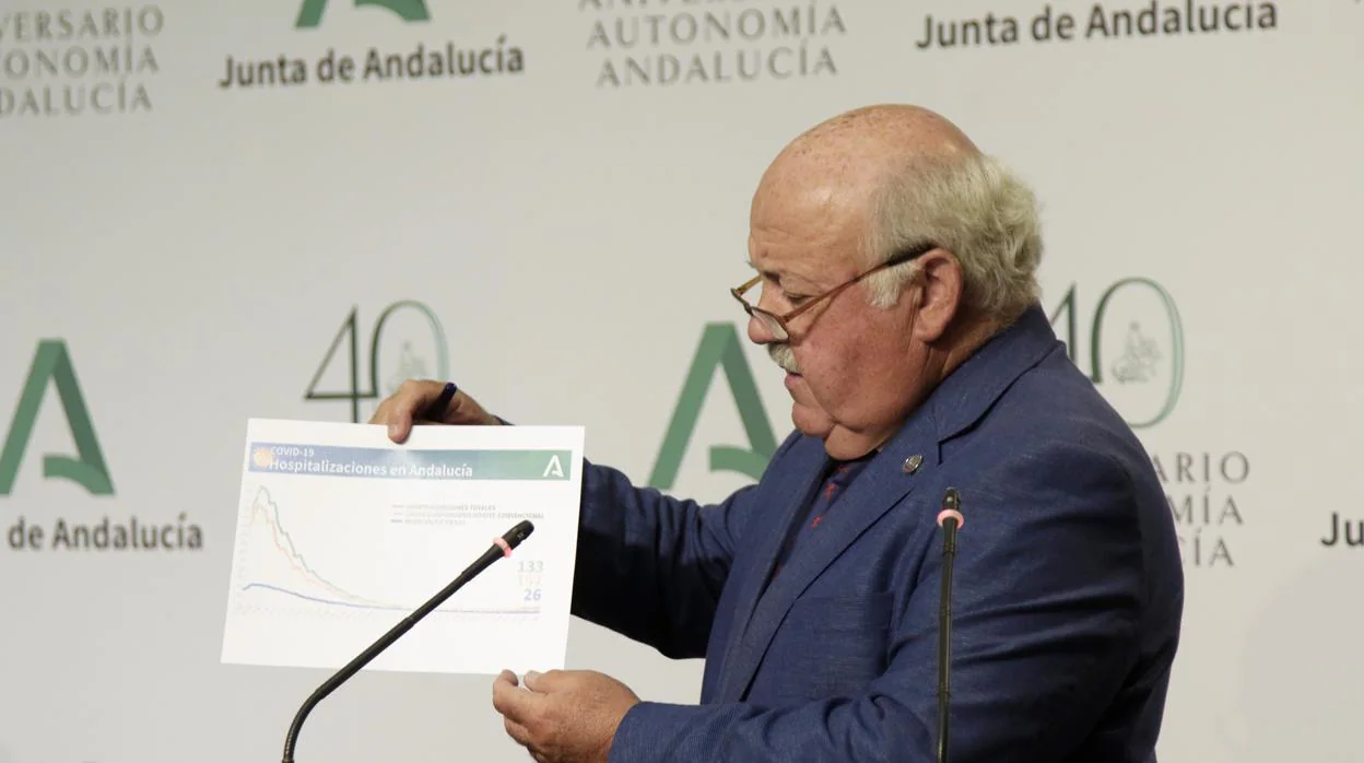 El consejero de Salud y Familias, Jesús Aguirre, muestra un gráfico en la rueda de prensa