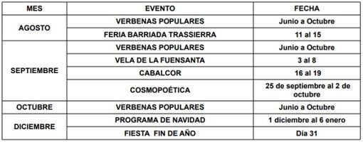 Las fiestas del verano y el otoño de 2021