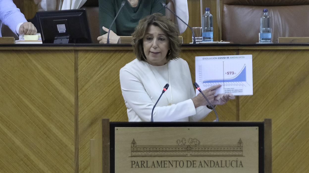 La secretaria general del PSOE andaluz muestra un gráfico con la gestión de la pandemia por parte de la Junta