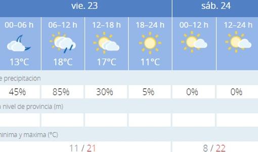 Captura de pantalla de la previsió de la Aemet