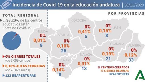 Mapa del Covid-19 en Andalucía de los 232.569 positivos por coronavirus: así evoluciona la pandemia