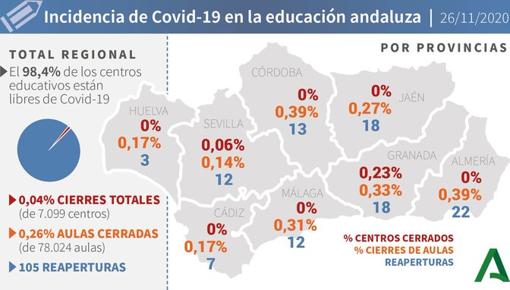 Mapa del Covid-19 en Andalucía de los 227.532 positivos por coronavirus: así evoluciona la pandemia