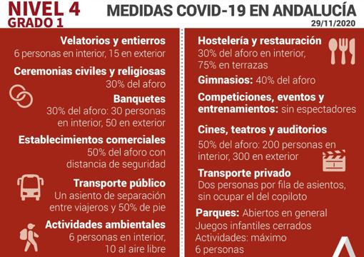 Mapa del Covid-19 en Andalucía de los 240.959 positivos por coronavirus: así evoluciona la pandemia