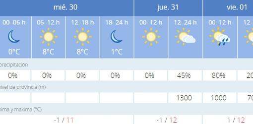 Captura de pantalla de la previsión de la Agencia Estatal de Meteorología (Aemet)