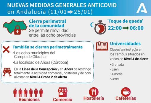 El comité de expertos se reúne este viernes por la tarde para endurecer las restricciones por el coronavirus en Andalucía