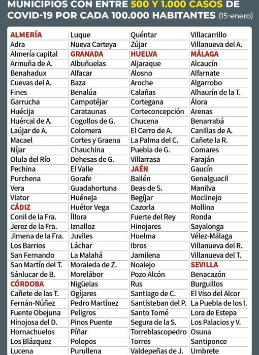 Mapa Covid-19 en Andalucía: ¿Qué restricciones y medidas contra el coronavirus hay en mi municipio?