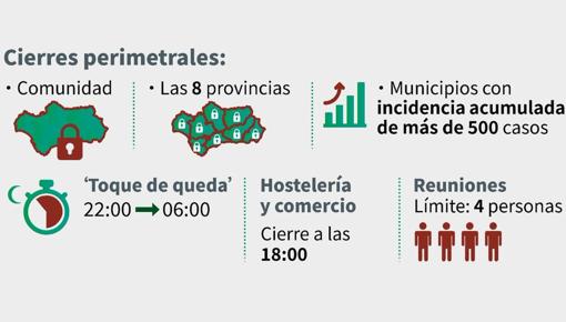 Mapa Covid-19 en Andalucía: ¿Qué municipios están confinados y hasta cuándo duran las medidas?