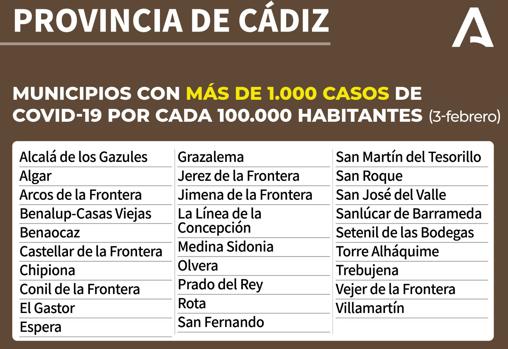 Mapa Covid-19 en Andalucía: ¿Qué restricciones y medidas contra el coronavirus hay en mi municipio?