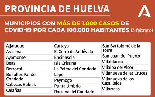 Mapa Covid-19 en Andalucía: ¿Qué restricciones y medidas contra el coronavirus hay en mi municipio?