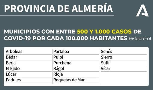 Mapa Covid-19 en Andalucía: ¿Qué restricciones y medidas contra el coronavirus hay en mi municipio?