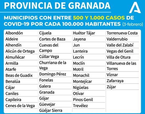 Mapa Covid-19 en Andalucía: ¿Qué restricciones y medidas contra el coronavirus hay en mi municipio?