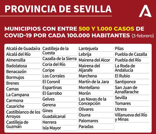 Mapa Covid-19 en Andalucía: ¿Qué restricciones y medidas contra el coronavirus hay en mi municipio?