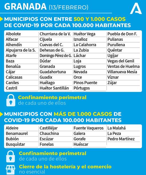 Mapa Covid-19 en Andalucía: ¿Qué municipios están confinados y hasta cuándo duran las medidas?