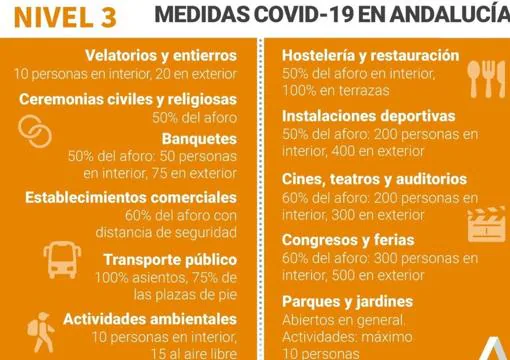 Mapa Covid-19 Andalucía: ¿a qué municipios puedo viajar y qué medidas y restricciones tienen?
