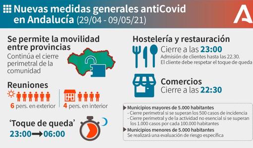 Mapa Covid-19 Andalucía: ¿a qué municipios puedo viajar y qué medidas y restricciones tienen?