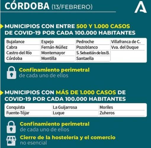 Municipios confinados, incidencia, restricciones y medidas contra el coronavirus en la provincia