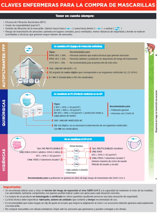 El documento de recomendación de mascarillas