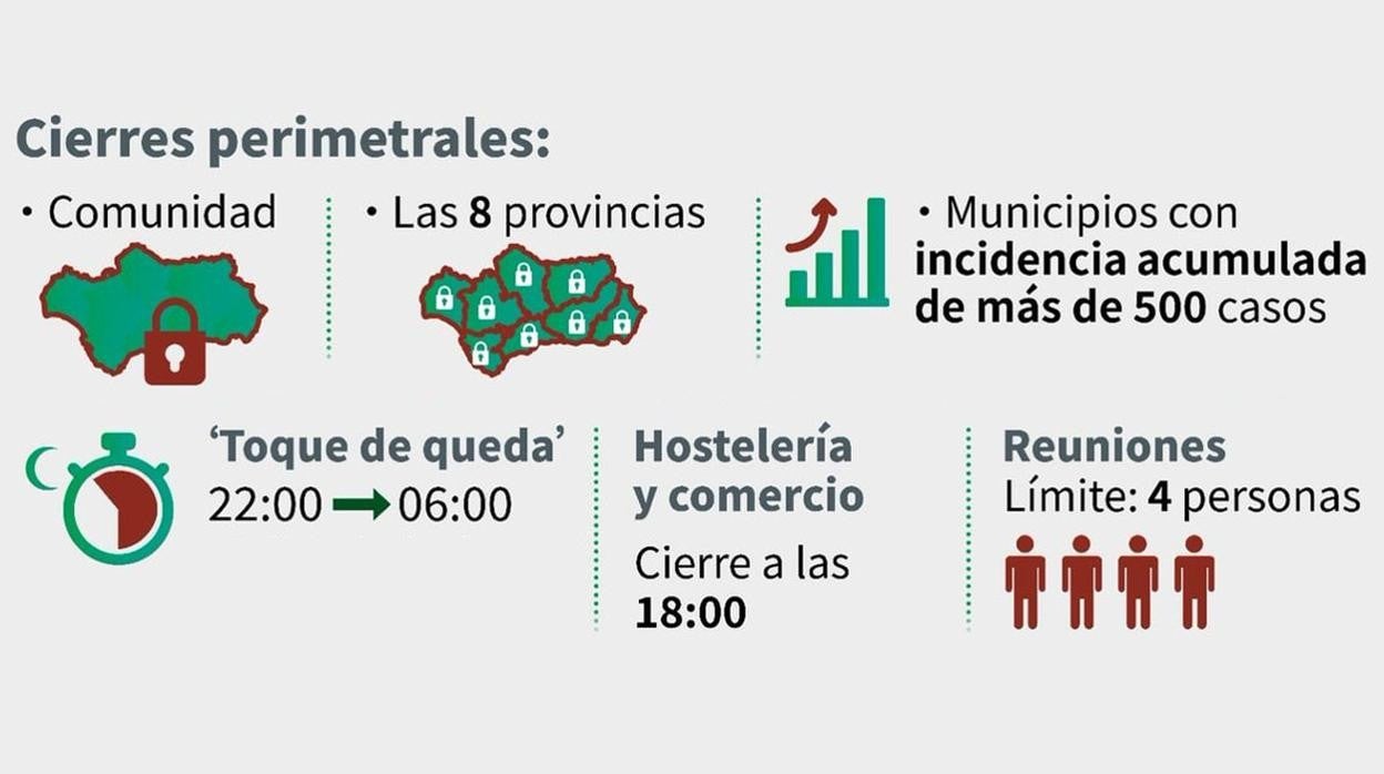 Estas son las medidas anti Covid vigentes en Andalucía hasta el 4 de marzo