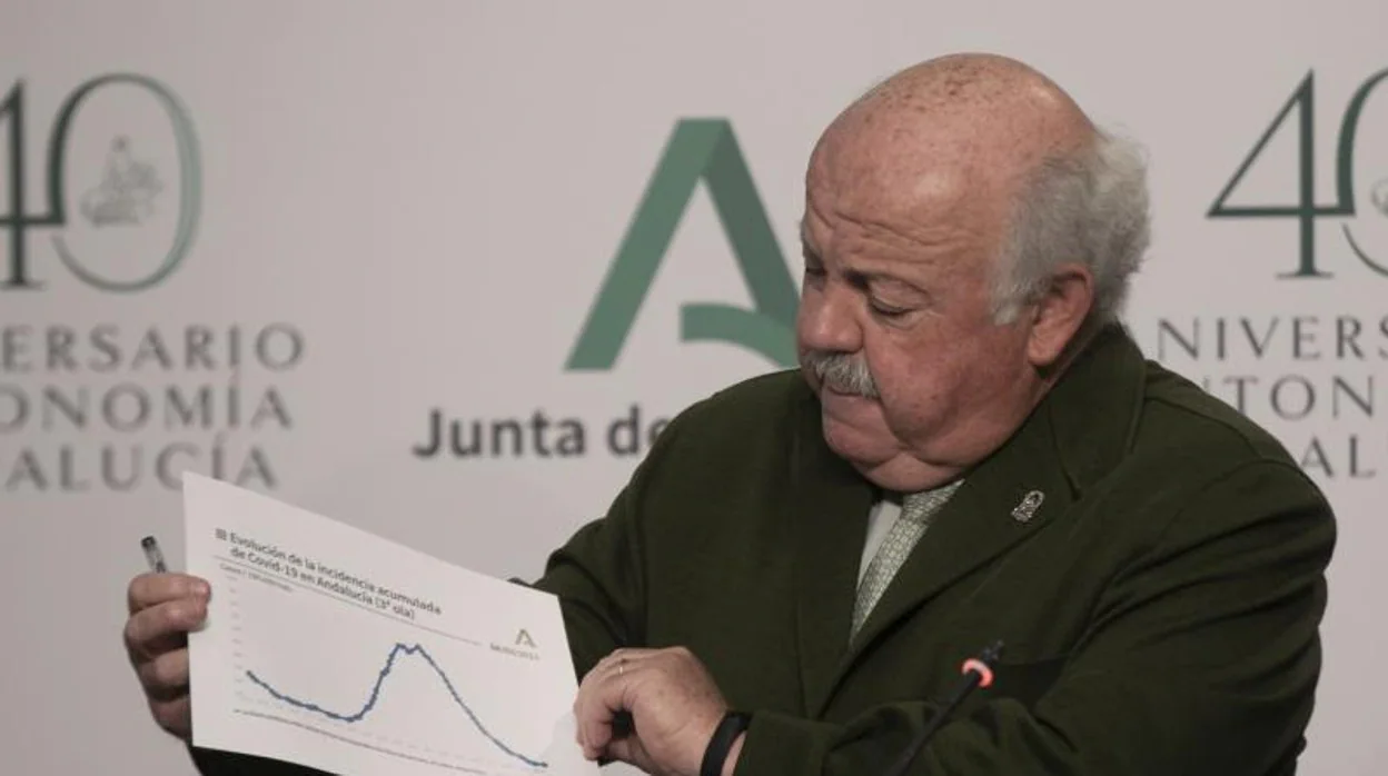 El consejero de Salud, Jesus Aguirre, con una gráfica de incidencia Covid