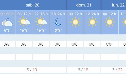 Captura de la previsión de la Agencia de Meteorología