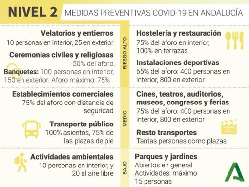 Salud confina Doña Mencía y Pedro Abad, cierra Nueva Carteya y eleva la alerta en el distrito Sur de Córdoba