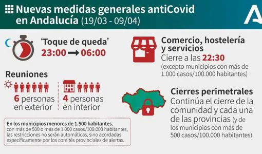 Resumen de las medidas Covid de Andalucía vigentes desde este viernes para toda la Semana Santa