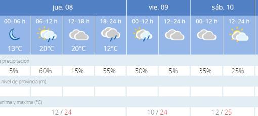 Captura de pantalla de la previsión de la Aemet