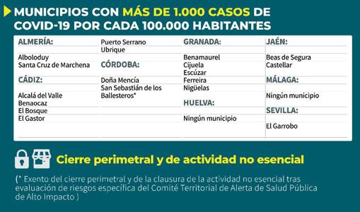 La lista de los municipios de Andalucía con cierre perimetral y sin actividad no esencial desde este viernes