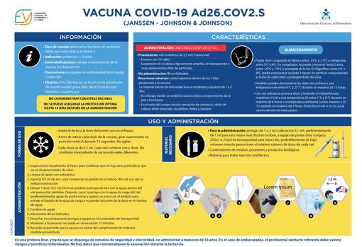 Características de la vacuna de Janssen en una infografía difundida por el Consejo General de Enfemería