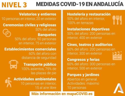 Medidas Covid Córdoba | Bares y comercios tendrán que cerrar a las 8 de la tarde desde este domingo