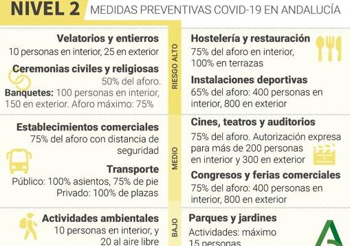 Restricciones Covid | ¿En qué municipios de Córdoba podrán seguir abiertos bares y tiendas hasta las 22.30?