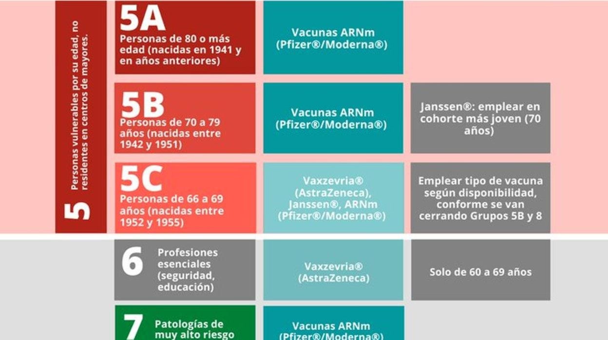 Un sanitario recibe la primera dosis de la vacuna de Pfizer contra la Covid-19