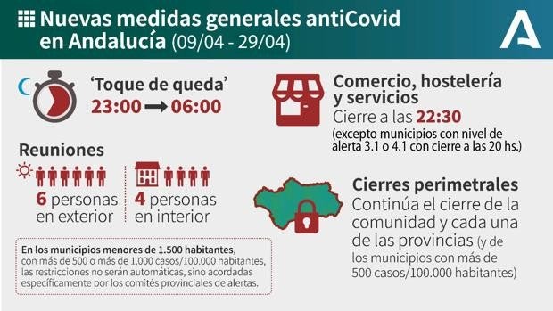 Resumen de las actuales medidas contra el Covid en Andalucía: toque de queda, movilidad y horarios