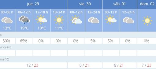 Captura de pantalla de la previsión de la Aemet