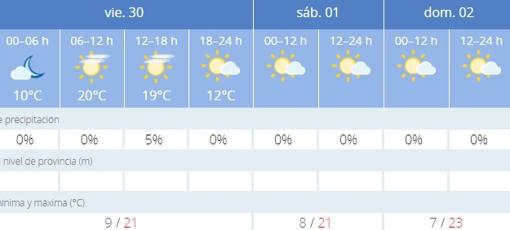 Captura de pantalla de la Agencia Estatal de Meteorología (Aemet)