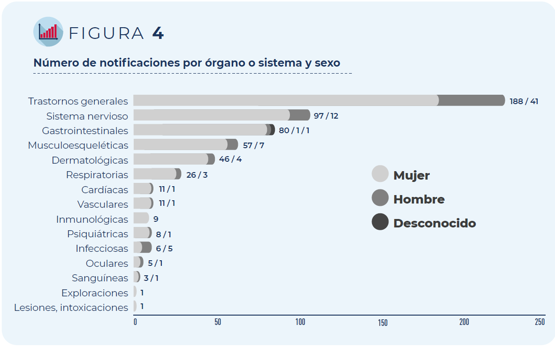 Número de reacciones adversas a la del coronavirus notificados entre el 27 de diciembre de 2020 y el 12 de enero de 2021 - AEMPS