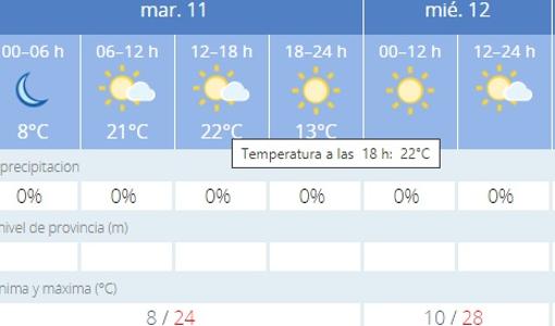 Captura de pantalla de la previsión de la Aemet