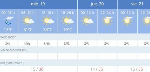 Captura de la previsión de la Agencia Estatal de Meteorología (Aemet)