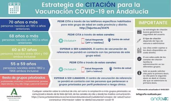 Vacunación AstraZeneca Córdoba | La segunda dosis arranca este martes, aquí todos los detalles