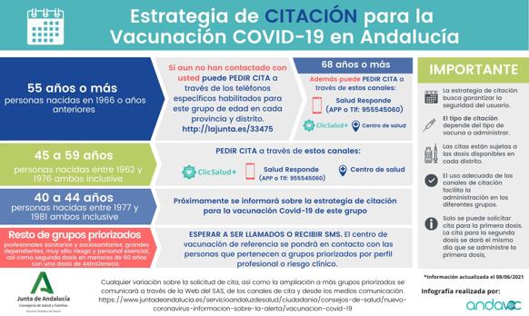 Salud amplía esta semana la petición de cita para vacunarse a los nacidos entre 1975 y 1980 en Córdoba