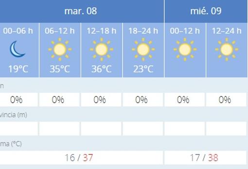 Captura de pantalla de la previsión de la Aemet