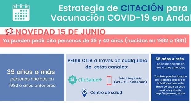 ¿Cómo pedir cita para la vacuna contra el Covid en Andalucía? Estos son los grupos de edad priorizados