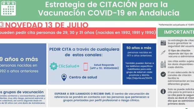 ¿Cómo pedir cita para la vacuna contra el Covid en Andalucía? Estos son los grupos de edad priorizados