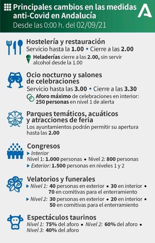 Nuevas medidas Covid | Estas son las nuevas restricciones que ya han entrado en vigor en Córdoba