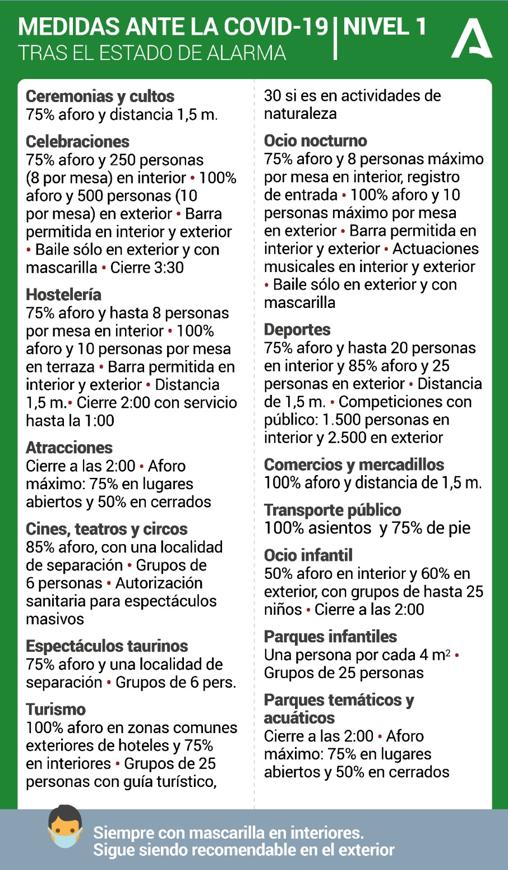 Córdoba llega en alerta 1 al último escalón antes de la normalidad con las medidas más suaves de restricción