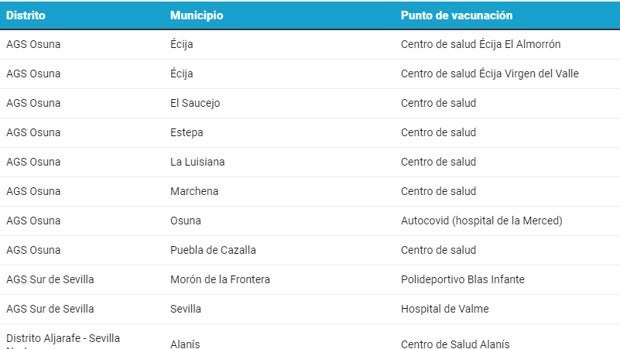 Nuevas jornadas de vacunación sin cita contra Covid-19 en la provincia de Sevilla: estos son los puntos