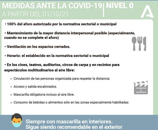 Córdoba capital, Guadalquivir y Norte vuelven a la normalidad en nivel 0; el Sur permanecerá en el 1